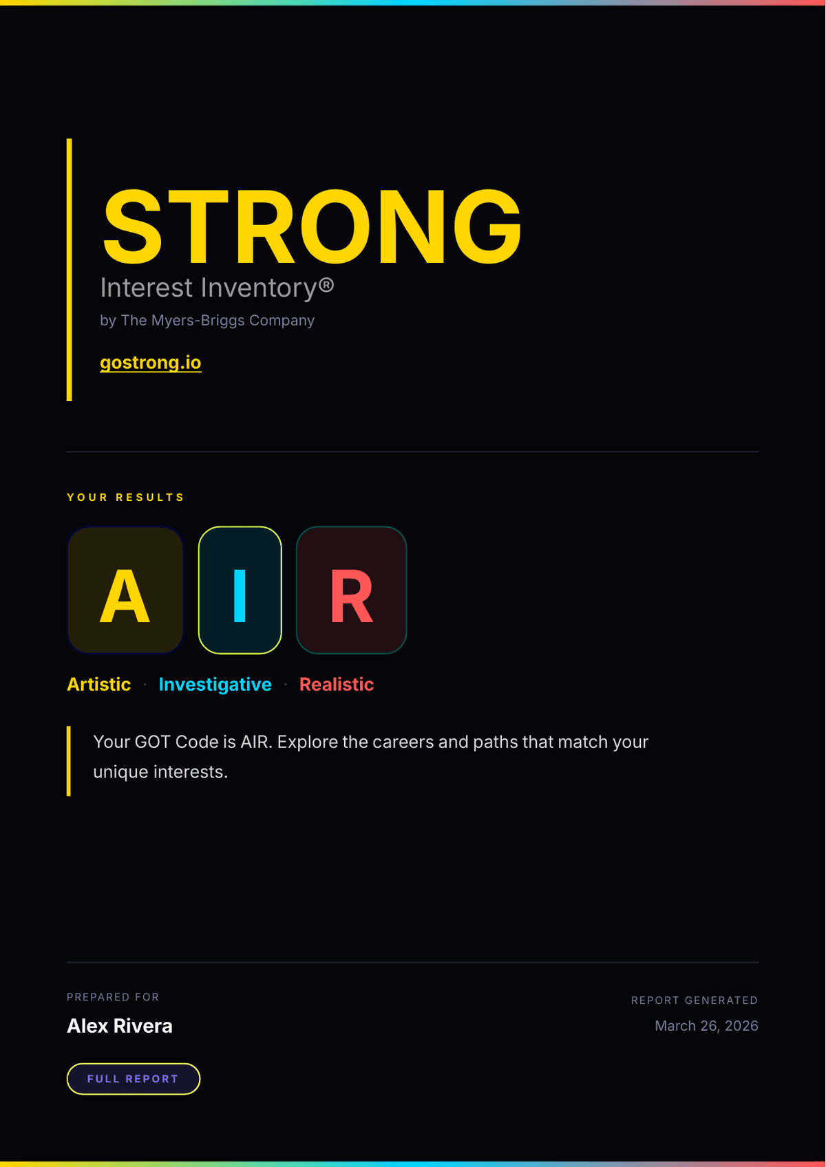 The Student Blueprint sample cover page